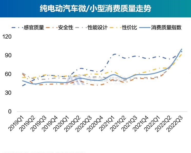  沃尔沃,沃尔沃C40,比亚迪,海豹,特斯拉,Model Y,大众,帕萨特,长安深蓝,长安深蓝SL03,宝马,宝马5系,保时捷,Panamera,沃尔沃S60,奇瑞,瑞虎3x,小鹏,小鹏P7,宝马iX3,极氪,ZEEKR 001,奔驰,奔驰C级,ARCFOX极狐,极狐 阿尔法T,极狐 阿尔法S,欧拉,欧拉好猫,奇瑞新能源,小蚂蚁,埃安,AION V,AION Y,长安,奔奔E-Star,瑞虎3,名爵,名爵6,奔驰E级