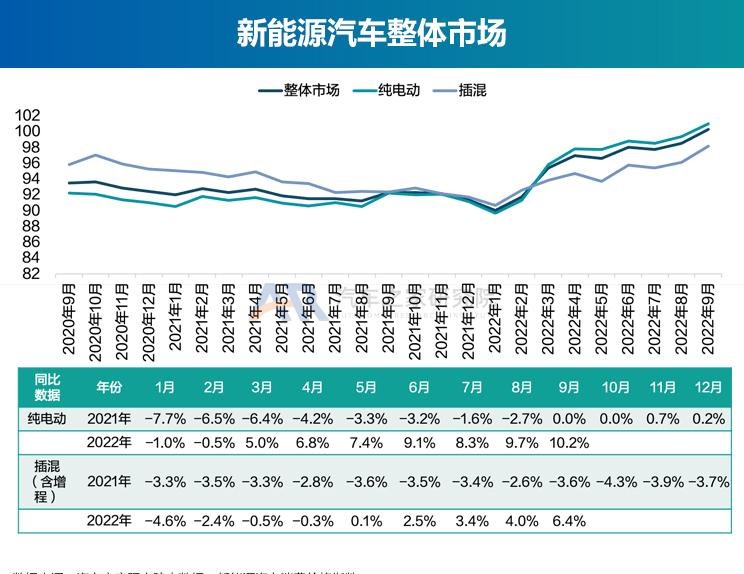  奥迪,奥迪A6L,丰田,丰田C-HR,广汽集团,绎乐,埃安,AION S,北京汽车,北京EU5,北京EU7,特斯拉,Model Y,宝骏,宝骏KiWi EV,Model 3,几何汽车,几何E,大众,帕萨特,东风风光,风光MINIEV,吉利汽车,帝豪,MINI,MINI,路虎,发现运动版,比亚迪,元Pro,智己汽车,智己L7,星途,星途追风ET-i,红旗,红旗E-QM5,天际汽车,天际ME5,宝马,宝马5系,唐新能源,长安,长安Lumin,蔚来,蔚来ET7,福特,福特电马,沃尔沃,沃尔沃XC40,本田,e:NP1 极湃1,哪吒汽车,哪吒U,沃尔沃XC60,沃尔沃S90,沃尔沃S60,发现,海豚,荣威,荣威i6 MAX,三菱,阿图柯,小鹏,小鹏P7,极氪,ZEEKR 001,蔚来ES8,宋PLUS新能源,雷凌,五菱汽车,宏光MINIEV,星途追风,思皓,思皓E50A,卡罗拉,AION LX,奥迪A6,ARCFOX极狐,极狐 阿尔法T,极狐 阿尔法S,别克,微蓝7,欧拉,欧拉好猫,迈腾,领克,领克01,AION V,林肯,冒险家,雪佛兰,畅巡,逸动,蔚来EC6,AION Y,领克06,汉,驱逐舰05,名爵,名爵6,威马汽车,威马W6,奔驰,奔驰E级,领克09,探岳