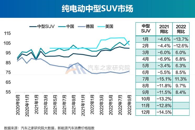  奥迪,奥迪A6L,丰田,丰田C-HR,广汽集团,绎乐,埃安,AION S,北京汽车,北京EU5,北京EU7,特斯拉,Model Y,宝骏,宝骏KiWi EV,Model 3,几何汽车,几何E,大众,帕萨特,东风风光,风光MINIEV,吉利汽车,帝豪,MINI,MINI,路虎,发现运动版,比亚迪,元Pro,智己汽车,智己L7,星途,星途追风ET-i,红旗,红旗E-QM5,天际汽车,天际ME5,宝马,宝马5系,唐新能源,长安,长安Lumin,蔚来,蔚来ET7,福特,福特电马,沃尔沃,沃尔沃XC40,本田,e:NP1 极湃1,哪吒汽车,哪吒U,沃尔沃XC60,沃尔沃S90,沃尔沃S60,发现,海豚,荣威,荣威i6 MAX,三菱,阿图柯,小鹏,小鹏P7,极氪,ZEEKR 001,蔚来ES8,宋PLUS新能源,雷凌,五菱汽车,宏光MINIEV,星途追风,思皓,思皓E50A,卡罗拉,AION LX,奥迪A6,ARCFOX极狐,极狐 阿尔法T,极狐 阿尔法S,别克,微蓝7,欧拉,欧拉好猫,迈腾,领克,领克01,AION V,林肯,冒险家,雪佛兰,畅巡,逸动,蔚来EC6,AION Y,领克06,汉,驱逐舰05,名爵,名爵6,威马汽车,威马W6,奔驰,奔驰E级,领克09,探岳