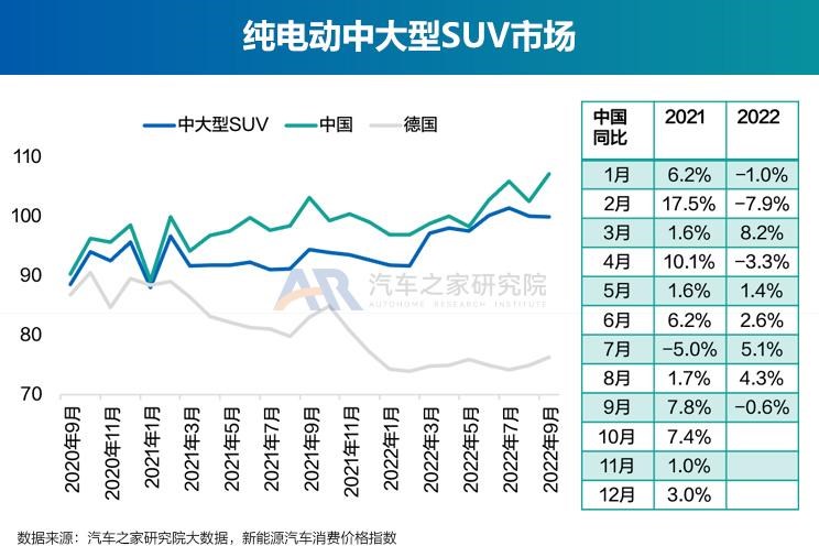  奥迪,奥迪A6L,丰田,丰田C-HR,广汽集团,绎乐,埃安,AION S,北京汽车,北京EU5,北京EU7,特斯拉,Model Y,宝骏,宝骏KiWi EV,Model 3,几何汽车,几何E,大众,帕萨特,东风风光,风光MINIEV,吉利汽车,帝豪,MINI,MINI,路虎,发现运动版,比亚迪,元Pro,智己汽车,智己L7,星途,星途追风ET-i,红旗,红旗E-QM5,天际汽车,天际ME5,宝马,宝马5系,唐新能源,长安,长安Lumin,蔚来,蔚来ET7,福特,福特电马,沃尔沃,沃尔沃XC40,本田,e:NP1 极湃1,哪吒汽车,哪吒U,沃尔沃XC60,沃尔沃S90,沃尔沃S60,发现,海豚,荣威,荣威i6 MAX,三菱,阿图柯,小鹏,小鹏P7,极氪,ZEEKR 001,蔚来ES8,宋PLUS新能源,雷凌,五菱汽车,宏光MINIEV,星途追风,思皓,思皓E50A,卡罗拉,AION LX,奥迪A6,ARCFOX极狐,极狐 阿尔法T,极狐 阿尔法S,别克,微蓝7,欧拉,欧拉好猫,迈腾,领克,领克01,AION V,林肯,冒险家,雪佛兰,畅巡,逸动,蔚来EC6,AION Y,领克06,汉,驱逐舰05,名爵,名爵6,威马汽车,威马W6,奔驰,奔驰E级,领克09,探岳