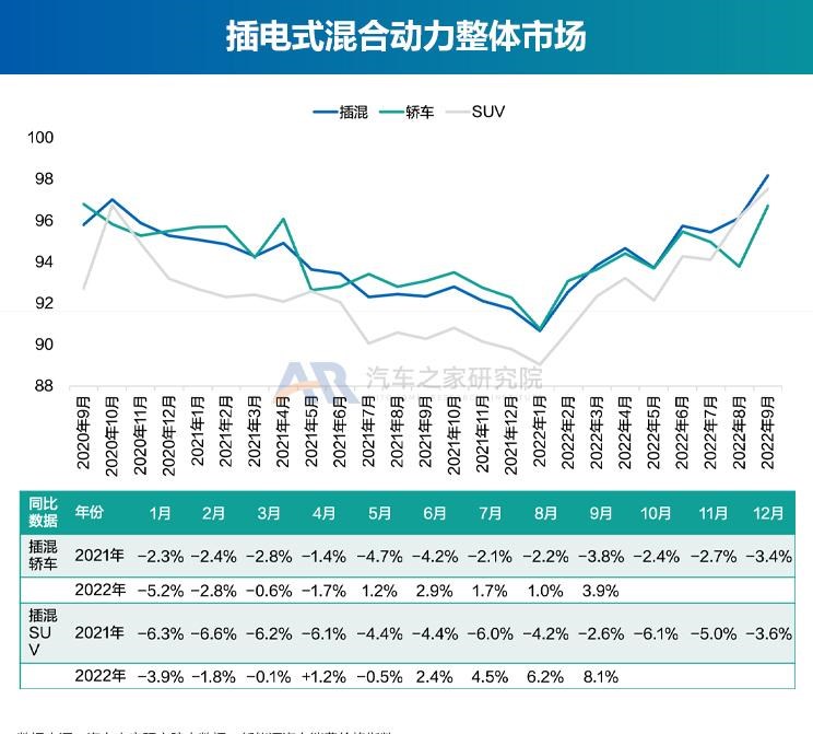  奥迪,奥迪A6L,丰田,丰田C-HR,广汽集团,绎乐,埃安,AION S,北京汽车,北京EU5,北京EU7,特斯拉,Model Y,宝骏,宝骏KiWi EV,Model 3,几何汽车,几何E,大众,帕萨特,东风风光,风光MINIEV,吉利汽车,帝豪,MINI,MINI,路虎,发现运动版,比亚迪,元Pro,智己汽车,智己L7,星途,星途追风ET-i,红旗,红旗E-QM5,天际汽车,天际ME5,宝马,宝马5系,唐新能源,长安,长安Lumin,蔚来,蔚来ET7,福特,福特电马,沃尔沃,沃尔沃XC40,本田,e:NP1 极湃1,哪吒汽车,哪吒U,沃尔沃XC60,沃尔沃S90,沃尔沃S60,发现,海豚,荣威,荣威i6 MAX,三菱,阿图柯,小鹏,小鹏P7,极氪,ZEEKR 001,蔚来ES8,宋PLUS新能源,雷凌,五菱汽车,宏光MINIEV,星途追风,思皓,思皓E50A,卡罗拉,AION LX,奥迪A6,ARCFOX极狐,极狐 阿尔法T,极狐 阿尔法S,别克,微蓝7,欧拉,欧拉好猫,迈腾,领克,领克01,AION V,林肯,冒险家,雪佛兰,畅巡,逸动,蔚来EC6,AION Y,领克06,汉,驱逐舰05,名爵,名爵6,威马汽车,威马W6,奔驰,奔驰E级,领克09,探岳