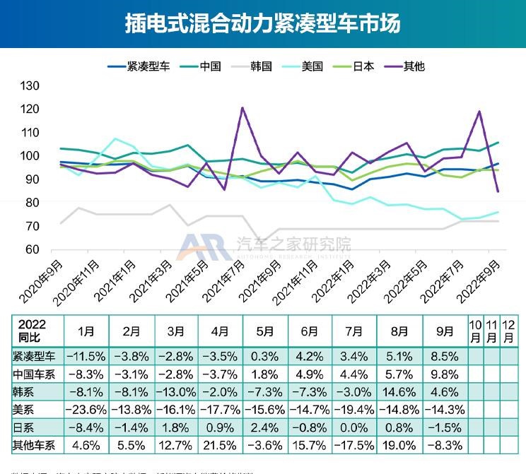  奥迪,奥迪A6L,丰田,丰田C-HR,广汽集团,绎乐,埃安,AION S,北京汽车,北京EU5,北京EU7,特斯拉,Model Y,宝骏,宝骏KiWi EV,Model 3,几何汽车,几何E,大众,帕萨特,东风风光,风光MINIEV,吉利汽车,帝豪,MINI,MINI,路虎,发现运动版,比亚迪,元Pro,智己汽车,智己L7,星途,星途追风ET-i,红旗,红旗E-QM5,天际汽车,天际ME5,宝马,宝马5系,唐新能源,长安,长安Lumin,蔚来,蔚来ET7,福特,福特电马,沃尔沃,沃尔沃XC40,本田,e:NP1 极湃1,哪吒汽车,哪吒U,沃尔沃XC60,沃尔沃S90,沃尔沃S60,发现,海豚,荣威,荣威i6 MAX,三菱,阿图柯,小鹏,小鹏P7,极氪,ZEEKR 001,蔚来ES8,宋PLUS新能源,雷凌,五菱汽车,宏光MINIEV,星途追风,思皓,思皓E50A,卡罗拉,AION LX,奥迪A6,ARCFOX极狐,极狐 阿尔法T,极狐 阿尔法S,别克,微蓝7,欧拉,欧拉好猫,迈腾,领克,领克01,AION V,林肯,冒险家,雪佛兰,畅巡,逸动,蔚来EC6,AION Y,领克06,汉,驱逐舰05,名爵,名爵6,威马汽车,威马W6,奔驰,奔驰E级,领克09,探岳