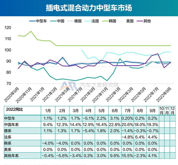  奥迪,奥迪A6L,丰田,丰田C-HR,广汽集团,绎乐,埃安,AION S,北京汽车,北京EU5,北京EU7,特斯拉,Model Y,宝骏,宝骏KiWi EV,Model 3,几何汽车,几何E,大众,帕萨特,东风风光,风光MINIEV,吉利汽车,帝豪,MINI,MINI,路虎,发现运动版,比亚迪,元Pro,智己汽车,智己L7,星途,星途追风ET-i,红旗,红旗E-QM5,天际汽车,天际ME5,宝马,宝马5系,唐新能源,长安,长安Lumin,蔚来,蔚来ET7,福特,福特电马,沃尔沃,沃尔沃XC40,本田,e:NP1 极湃1,哪吒汽车,哪吒U,沃尔沃XC60,沃尔沃S90,沃尔沃S60,发现,海豚,荣威,荣威i6 MAX,三菱,阿图柯,小鹏,小鹏P7,极氪,ZEEKR 001,蔚来ES8,宋PLUS新能源,雷凌,五菱汽车,宏光MINIEV,星途追风,思皓,思皓E50A,卡罗拉,AION LX,奥迪A6,ARCFOX极狐,极狐 阿尔法T,极狐 阿尔法S,别克,微蓝7,欧拉,欧拉好猫,迈腾,领克,领克01,AION V,林肯,冒险家,雪佛兰,畅巡,逸动,蔚来EC6,AION Y,领克06,汉,驱逐舰05,名爵,名爵6,威马汽车,威马W6,奔驰,奔驰E级,领克09,探岳