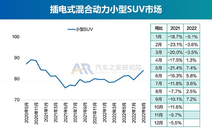  奥迪,奥迪A6L,丰田,丰田C-HR,广汽集团,绎乐,埃安,AION S,北京汽车,北京EU5,北京EU7,特斯拉,Model Y,宝骏,宝骏KiWi EV,Model 3,几何汽车,几何E,大众,帕萨特,东风风光,风光MINIEV,吉利汽车,帝豪,MINI,MINI,路虎,发现运动版,比亚迪,元Pro,智己汽车,智己L7,星途,星途追风ET-i,红旗,红旗E-QM5,天际汽车,天际ME5,宝马,宝马5系,唐新能源,长安,长安Lumin,蔚来,蔚来ET7,福特,福特电马,沃尔沃,沃尔沃XC40,本田,e:NP1 极湃1,哪吒汽车,哪吒U,沃尔沃XC60,沃尔沃S90,沃尔沃S60,发现,海豚,荣威,荣威i6 MAX,三菱,阿图柯,小鹏,小鹏P7,极氪,ZEEKR 001,蔚来ES8,宋PLUS新能源,雷凌,五菱汽车,宏光MINIEV,星途追风,思皓,思皓E50A,卡罗拉,AION LX,奥迪A6,ARCFOX极狐,极狐 阿尔法T,极狐 阿尔法S,别克,微蓝7,欧拉,欧拉好猫,迈腾,领克,领克01,AION V,林肯,冒险家,雪佛兰,畅巡,逸动,蔚来EC6,AION Y,领克06,汉,驱逐舰05,名爵,名爵6,威马汽车,威马W6,奔驰,奔驰E级,领克09,探岳