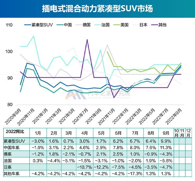  奥迪,奥迪A6L,丰田,丰田C-HR,广汽集团,绎乐,埃安,AION S,北京汽车,北京EU5,北京EU7,特斯拉,Model Y,宝骏,宝骏KiWi EV,Model 3,几何汽车,几何E,大众,帕萨特,东风风光,风光MINIEV,吉利汽车,帝豪,MINI,MINI,路虎,发现运动版,比亚迪,元Pro,智己汽车,智己L7,星途,星途追风ET-i,红旗,红旗E-QM5,天际汽车,天际ME5,宝马,宝马5系,唐新能源,长安,长安Lumin,蔚来,蔚来ET7,福特,福特电马,沃尔沃,沃尔沃XC40,本田,e:NP1 极湃1,哪吒汽车,哪吒U,沃尔沃XC60,沃尔沃S90,沃尔沃S60,发现,海豚,荣威,荣威i6 MAX,三菱,阿图柯,小鹏,小鹏P7,极氪,ZEEKR 001,蔚来ES8,宋PLUS新能源,雷凌,五菱汽车,宏光MINIEV,星途追风,思皓,思皓E50A,卡罗拉,AION LX,奥迪A6,ARCFOX极狐,极狐 阿尔法T,极狐 阿尔法S,别克,微蓝7,欧拉,欧拉好猫,迈腾,领克,领克01,AION V,林肯,冒险家,雪佛兰,畅巡,逸动,蔚来EC6,AION Y,领克06,汉,驱逐舰05,名爵,名爵6,威马汽车,威马W6,奔驰,奔驰E级,领克09,探岳