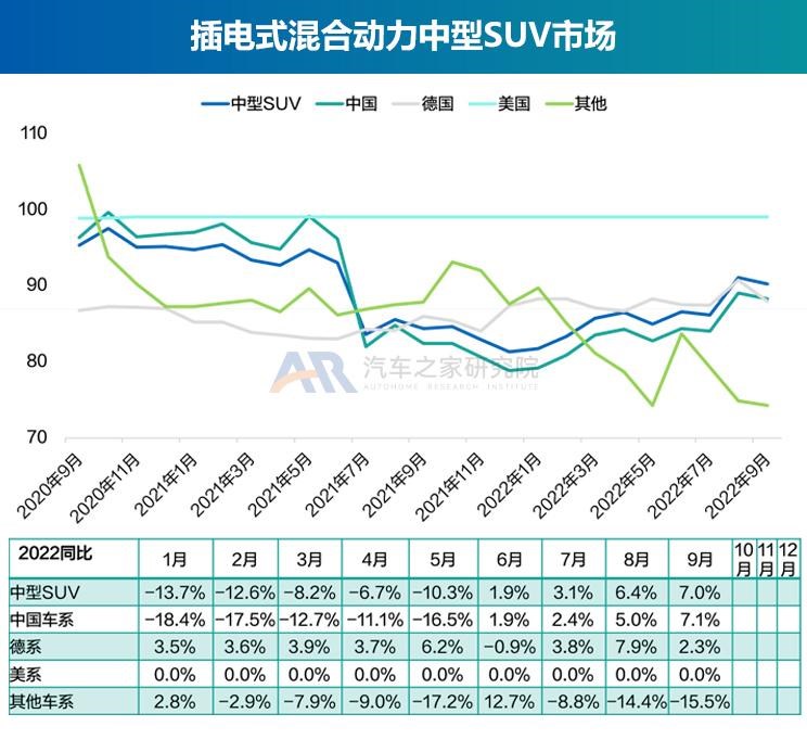  奥迪,奥迪A6L,丰田,丰田C-HR,广汽集团,绎乐,埃安,AION S,北京汽车,北京EU5,北京EU7,特斯拉,Model Y,宝骏,宝骏KiWi EV,Model 3,几何汽车,几何E,大众,帕萨特,东风风光,风光MINIEV,吉利汽车,帝豪,MINI,MINI,路虎,发现运动版,比亚迪,元Pro,智己汽车,智己L7,星途,星途追风ET-i,红旗,红旗E-QM5,天际汽车,天际ME5,宝马,宝马5系,唐新能源,长安,长安Lumin,蔚来,蔚来ET7,福特,福特电马,沃尔沃,沃尔沃XC40,本田,e:NP1 极湃1,哪吒汽车,哪吒U,沃尔沃XC60,沃尔沃S90,沃尔沃S60,发现,海豚,荣威,荣威i6 MAX,三菱,阿图柯,小鹏,小鹏P7,极氪,ZEEKR 001,蔚来ES8,宋PLUS新能源,雷凌,五菱汽车,宏光MINIEV,星途追风,思皓,思皓E50A,卡罗拉,AION LX,奥迪A6,ARCFOX极狐,极狐 阿尔法T,极狐 阿尔法S,别克,微蓝7,欧拉,欧拉好猫,迈腾,领克,领克01,AION V,林肯,冒险家,雪佛兰,畅巡,逸动,蔚来EC6,AION Y,领克06,汉,驱逐舰05,名爵,名爵6,威马汽车,威马W6,奔驰,奔驰E级,领克09,探岳