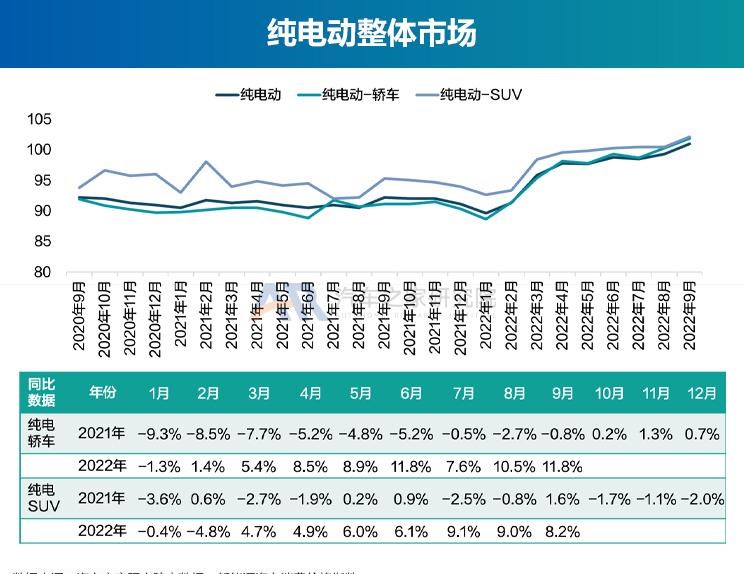  奥迪,奥迪A6L,丰田,丰田C-HR,广汽集团,绎乐,埃安,AION S,北京汽车,北京EU5,北京EU7,特斯拉,Model Y,宝骏,宝骏KiWi EV,Model 3,几何汽车,几何E,大众,帕萨特,东风风光,风光MINIEV,吉利汽车,帝豪,MINI,MINI,路虎,发现运动版,比亚迪,元Pro,智己汽车,智己L7,星途,星途追风ET-i,红旗,红旗E-QM5,天际汽车,天际ME5,宝马,宝马5系,唐新能源,长安,长安Lumin,蔚来,蔚来ET7,福特,福特电马,沃尔沃,沃尔沃XC40,本田,e:NP1 极湃1,哪吒汽车,哪吒U,沃尔沃XC60,沃尔沃S90,沃尔沃S60,发现,海豚,荣威,荣威i6 MAX,三菱,阿图柯,小鹏,小鹏P7,极氪,ZEEKR 001,蔚来ES8,宋PLUS新能源,雷凌,五菱汽车,宏光MINIEV,星途追风,思皓,思皓E50A,卡罗拉,AION LX,奥迪A6,ARCFOX极狐,极狐 阿尔法T,极狐 阿尔法S,别克,微蓝7,欧拉,欧拉好猫,迈腾,领克,领克01,AION V,林肯,冒险家,雪佛兰,畅巡,逸动,蔚来EC6,AION Y,领克06,汉,驱逐舰05,名爵,名爵6,威马汽车,威马W6,奔驰,奔驰E级,领克09,探岳