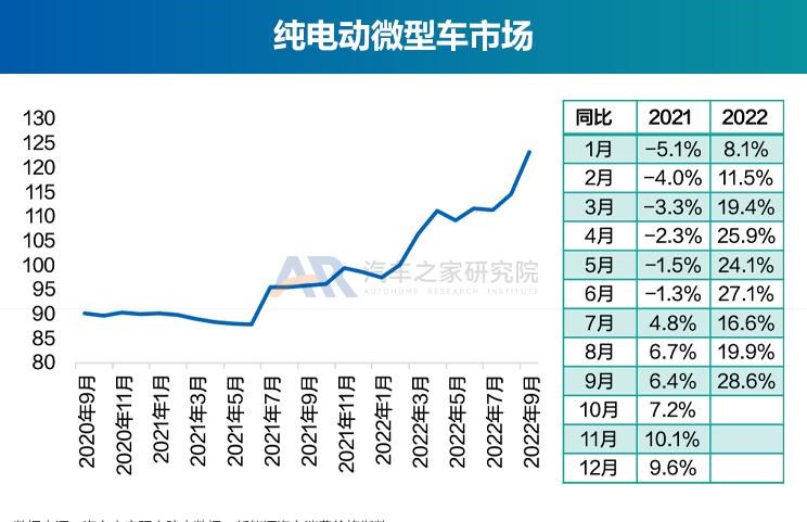  奥迪,奥迪A6L,丰田,丰田C-HR,广汽集团,绎乐,埃安,AION S,北京汽车,北京EU5,北京EU7,特斯拉,Model Y,宝骏,宝骏KiWi EV,Model 3,几何汽车,几何E,大众,帕萨特,东风风光,风光MINIEV,吉利汽车,帝豪,MINI,MINI,路虎,发现运动版,比亚迪,元Pro,智己汽车,智己L7,星途,星途追风ET-i,红旗,红旗E-QM5,天际汽车,天际ME5,宝马,宝马5系,唐新能源,长安,长安Lumin,蔚来,蔚来ET7,福特,福特电马,沃尔沃,沃尔沃XC40,本田,e:NP1 极湃1,哪吒汽车,哪吒U,沃尔沃XC60,沃尔沃S90,沃尔沃S60,发现,海豚,荣威,荣威i6 MAX,三菱,阿图柯,小鹏,小鹏P7,极氪,ZEEKR 001,蔚来ES8,宋PLUS新能源,雷凌,五菱汽车,宏光MINIEV,星途追风,思皓,思皓E50A,卡罗拉,AION LX,奥迪A6,ARCFOX极狐,极狐 阿尔法T,极狐 阿尔法S,别克,微蓝7,欧拉,欧拉好猫,迈腾,领克,领克01,AION V,林肯,冒险家,雪佛兰,畅巡,逸动,蔚来EC6,AION Y,领克06,汉,驱逐舰05,名爵,名爵6,威马汽车,威马W6,奔驰,奔驰E级,领克09,探岳