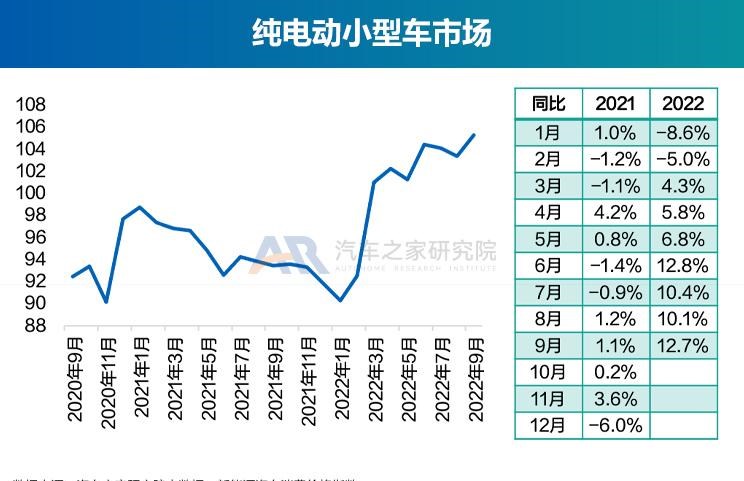  奥迪,奥迪A6L,丰田,丰田C-HR,广汽集团,绎乐,埃安,AION S,北京汽车,北京EU5,北京EU7,特斯拉,Model Y,宝骏,宝骏KiWi EV,Model 3,几何汽车,几何E,大众,帕萨特,东风风光,风光MINIEV,吉利汽车,帝豪,MINI,MINI,路虎,发现运动版,比亚迪,元Pro,智己汽车,智己L7,星途,星途追风ET-i,红旗,红旗E-QM5,天际汽车,天际ME5,宝马,宝马5系,唐新能源,长安,长安Lumin,蔚来,蔚来ET7,福特,福特电马,沃尔沃,沃尔沃XC40,本田,e:NP1 极湃1,哪吒汽车,哪吒U,沃尔沃XC60,沃尔沃S90,沃尔沃S60,发现,海豚,荣威,荣威i6 MAX,三菱,阿图柯,小鹏,小鹏P7,极氪,ZEEKR 001,蔚来ES8,宋PLUS新能源,雷凌,五菱汽车,宏光MINIEV,星途追风,思皓,思皓E50A,卡罗拉,AION LX,奥迪A6,ARCFOX极狐,极狐 阿尔法T,极狐 阿尔法S,别克,微蓝7,欧拉,欧拉好猫,迈腾,领克,领克01,AION V,林肯,冒险家,雪佛兰,畅巡,逸动,蔚来EC6,AION Y,领克06,汉,驱逐舰05,名爵,名爵6,威马汽车,威马W6,奔驰,奔驰E级,领克09,探岳