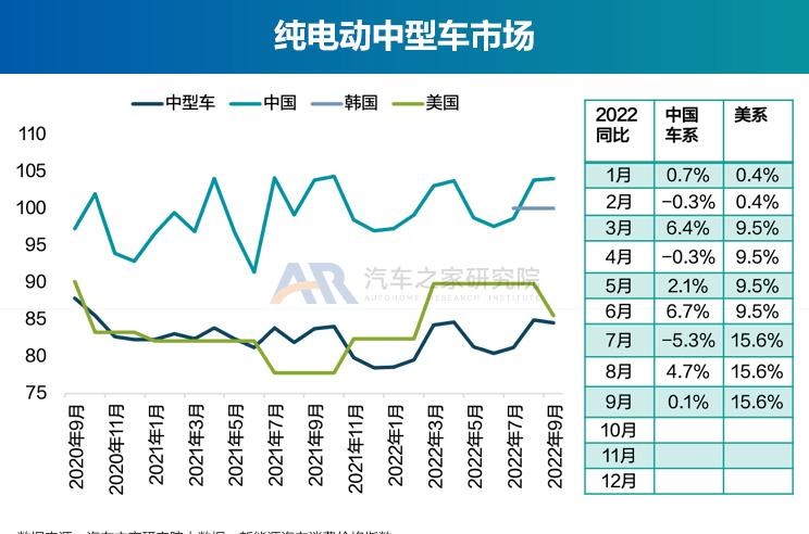  奥迪,奥迪A6L,丰田,丰田C-HR,广汽集团,绎乐,埃安,AION S,北京汽车,北京EU5,北京EU7,特斯拉,Model Y,宝骏,宝骏KiWi EV,Model 3,几何汽车,几何E,大众,帕萨特,东风风光,风光MINIEV,吉利汽车,帝豪,MINI,MINI,路虎,发现运动版,比亚迪,元Pro,智己汽车,智己L7,星途,星途追风ET-i,红旗,红旗E-QM5,天际汽车,天际ME5,宝马,宝马5系,唐新能源,长安,长安Lumin,蔚来,蔚来ET7,福特,福特电马,沃尔沃,沃尔沃XC40,本田,e:NP1 极湃1,哪吒汽车,哪吒U,沃尔沃XC60,沃尔沃S90,沃尔沃S60,发现,海豚,荣威,荣威i6 MAX,三菱,阿图柯,小鹏,小鹏P7,极氪,ZEEKR 001,蔚来ES8,宋PLUS新能源,雷凌,五菱汽车,宏光MINIEV,星途追风,思皓,思皓E50A,卡罗拉,AION LX,奥迪A6,ARCFOX极狐,极狐 阿尔法T,极狐 阿尔法S,别克,微蓝7,欧拉,欧拉好猫,迈腾,领克,领克01,AION V,林肯,冒险家,雪佛兰,畅巡,逸动,蔚来EC6,AION Y,领克06,汉,驱逐舰05,名爵,名爵6,威马汽车,威马W6,奔驰,奔驰E级,领克09,探岳