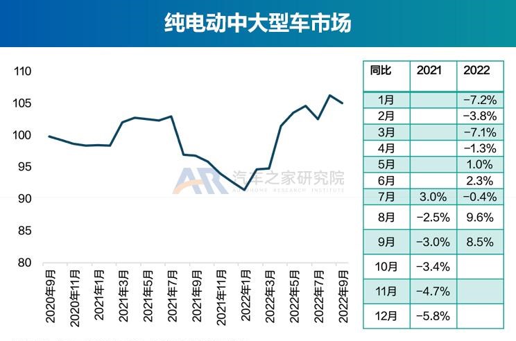  奥迪,奥迪A6L,丰田,丰田C-HR,广汽集团,绎乐,埃安,AION S,北京汽车,北京EU5,北京EU7,特斯拉,Model Y,宝骏,宝骏KiWi EV,Model 3,几何汽车,几何E,大众,帕萨特,东风风光,风光MINIEV,吉利汽车,帝豪,MINI,MINI,路虎,发现运动版,比亚迪,元Pro,智己汽车,智己L7,星途,星途追风ET-i,红旗,红旗E-QM5,天际汽车,天际ME5,宝马,宝马5系,唐新能源,长安,长安Lumin,蔚来,蔚来ET7,福特,福特电马,沃尔沃,沃尔沃XC40,本田,e:NP1 极湃1,哪吒汽车,哪吒U,沃尔沃XC60,沃尔沃S90,沃尔沃S60,发现,海豚,荣威,荣威i6 MAX,三菱,阿图柯,小鹏,小鹏P7,极氪,ZEEKR 001,蔚来ES8,宋PLUS新能源,雷凌,五菱汽车,宏光MINIEV,星途追风,思皓,思皓E50A,卡罗拉,AION LX,奥迪A6,ARCFOX极狐,极狐 阿尔法T,极狐 阿尔法S,别克,微蓝7,欧拉,欧拉好猫,迈腾,领克,领克01,AION V,林肯,冒险家,雪佛兰,畅巡,逸动,蔚来EC6,AION Y,领克06,汉,驱逐舰05,名爵,名爵6,威马汽车,威马W6,奔驰,奔驰E级,领克09,探岳