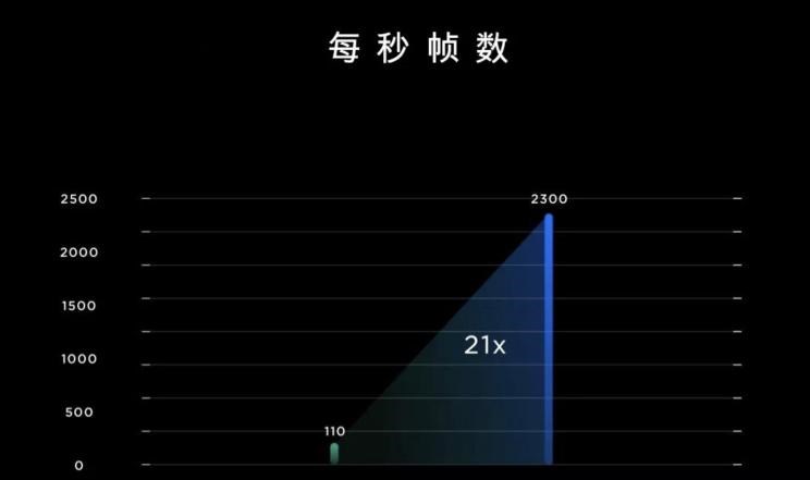  特斯拉,Model X,Model S,Model 3,Model Y