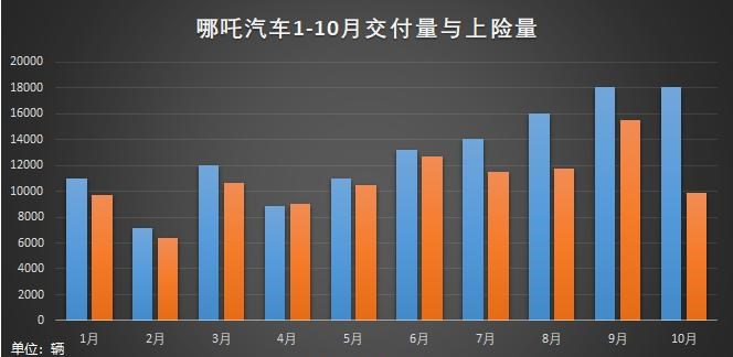  哪吒汽车,哪吒S,哪吒U,哪吒V,路虎,发现