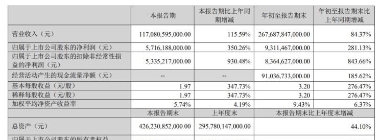  特斯拉,Model X,Model S,Model 3,Model Y,奔驰,奔驰C级,奔驰E级 插电混动,迈巴赫GLS,威霆,奔驰V级,奔驰G级 AMG,奔驰GLC轿跑,奔驰CLA级,奔驰E级(进口),奔驰GLA,奔驰GLS,奔驰G级,奔驰C级(进口),奔驰GLE,奔驰GLB,奔驰A级,奔驰GLC,迈巴赫S级,奔驰S级,奔驰E级,大众,途岳,途观L,宝来,迈腾,帕萨特,速腾,途铠,探歌,途锐,探影,Polo,探岳,高尔夫,一汽-大众CC,途昂,揽巡,桑塔纳,凌渡,揽境,朗逸,比亚迪,比亚迪V3,比亚迪e6,比亚迪e3,比亚迪D1,元新能源,比亚迪e9,宋MAX新能源,元Pro,比亚迪e2,驱逐舰05,海鸥,护卫舰07,海豹,元PLUS,海豚,唐新能源,宋Pro新能源,汉,宋PLUS新能源,秦PLUS新能源,仰望,仰望U8,腾势,腾势N7,腾势D9,宝马,宝马5系,宝马6系GT,宝马X3(进口),宝马iX3,宝马X4,宝马Z4,宝马5系 插电混动,宝马X2,宝马X6,宝马X7,宝马i3,宝马4系,宝马5系(进口),宝马2系,宝马1系,宝马7系,宝马X3,宝马X5,宝马X1,宝马3系,保时捷,Mission R,Cayenne E-Hybrid,Panamera E-Hybrid,Taycan,保时捷911,保时捷718,Cayenne,Macan,Panamera,长城,风骏7 EV,炮EV,风骏7,风骏5,山海炮,金刚炮,炮