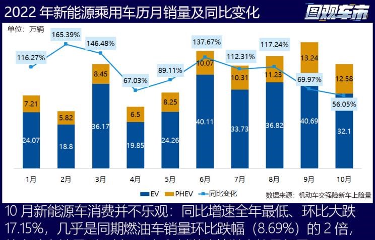  蔚来,蔚来ET5,小鹏,小鹏G9