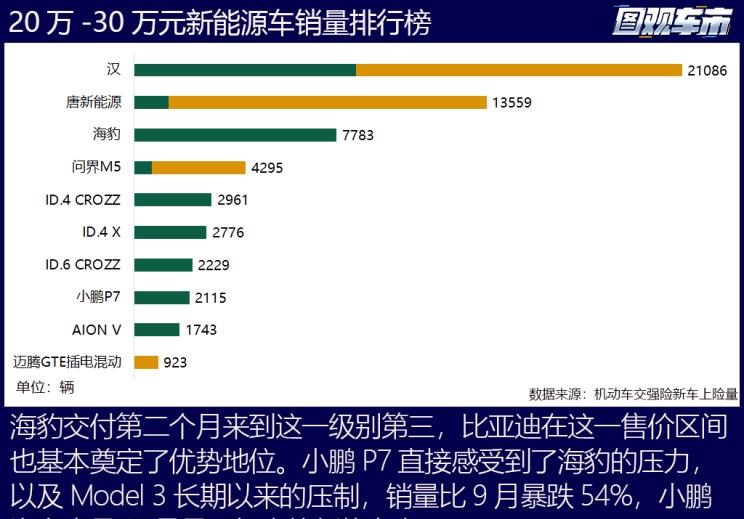  蔚来,蔚来ET5,小鹏,小鹏G9