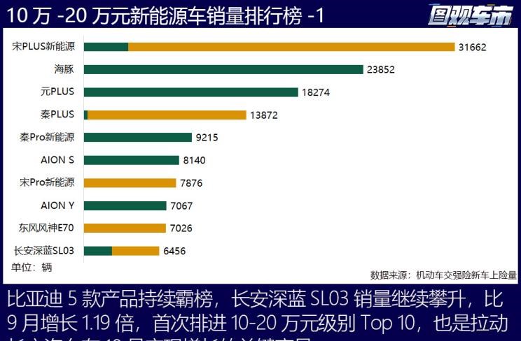  蔚来,蔚来ET5,小鹏,小鹏G9