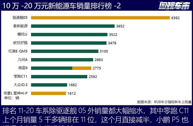  蔚来,蔚来ET5,小鹏,小鹏G9