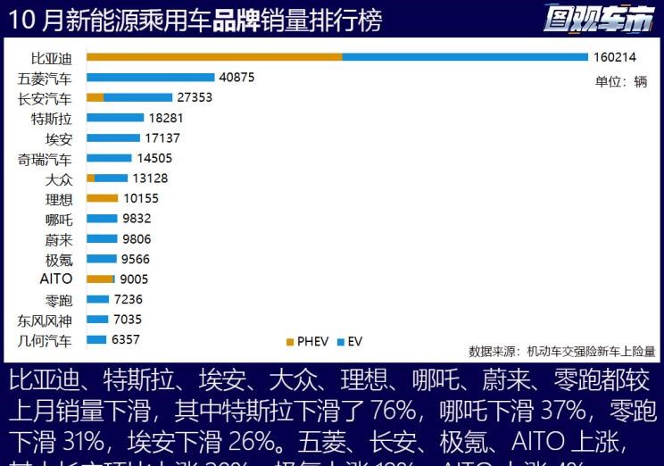  蔚来,蔚来ET5,小鹏,小鹏G9