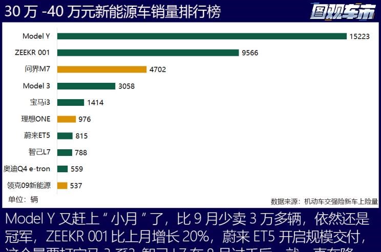  蔚来,蔚来ET5,小鹏,小鹏G9