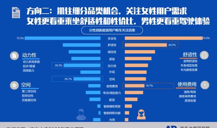  大发,Tsumu Tsumu,比亚迪,比亚迪V3,比亚迪e6,比亚迪e3,比亚迪D1,元新能源,比亚迪e9,宋MAX新能源,元Pro,比亚迪e2,驱逐舰05,海鸥,护卫舰07,海豹,元PLUS,海豚,唐新能源,宋Pro新能源,汉,宋PLUS新能源,秦PLUS新能源,蔚来,蔚来ES5,蔚来EC7,蔚来ES7,蔚来ET7,蔚来EC6,蔚来ES8,蔚来ES6,蔚来ET5,领克,领克02,领克05,领克01,领克09,领克06,领克09 PHEV,领克03,领克05 PHEV,领克01 PHEV,领克06 PHEV,领克02 Hatchback,红旗,红旗E-HS3,红旗H5-FCEV,红旗HS3,红旗H7,红旗E-HS9,红旗LS7,红旗HS6,红旗HS7,红旗H6,红旗H5经典,红旗HQ9,红旗E-QM5,红旗H9,红旗HS5,红旗H5,小鹏,小鹏P5,小鹏G3,小鹏G9,小鹏P7,极氪,M-Vision,ZEEKR X,ZEEKR 009,ZEEKR 001