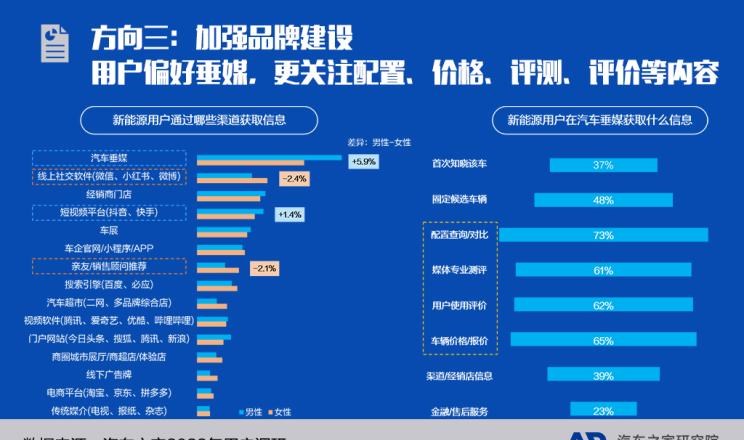  大发,Tsumu Tsumu,比亚迪,比亚迪V3,比亚迪e6,比亚迪e3,比亚迪D1,元新能源,比亚迪e9,宋MAX新能源,元Pro,比亚迪e2,驱逐舰05,海鸥,护卫舰07,海豹,元PLUS,海豚,唐新能源,宋Pro新能源,汉,宋PLUS新能源,秦PLUS新能源,蔚来,蔚来ES5,蔚来EC7,蔚来ES7,蔚来ET7,蔚来EC6,蔚来ES8,蔚来ES6,蔚来ET5,领克,领克02,领克05,领克01,领克09,领克06,领克09 PHEV,领克03,领克05 PHEV,领克01 PHEV,领克06 PHEV,领克02 Hatchback,红旗,红旗E-HS3,红旗H5-FCEV,红旗HS3,红旗H7,红旗E-HS9,红旗LS7,红旗HS6,红旗HS7,红旗H6,红旗H5经典,红旗HQ9,红旗E-QM5,红旗H9,红旗HS5,红旗H5,小鹏,小鹏P5,小鹏G3,小鹏G9,小鹏P7,极氪,M-Vision,ZEEKR X,ZEEKR 009,ZEEKR 001