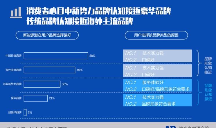  大发,Tsumu Tsumu,比亚迪,比亚迪V3,比亚迪e6,比亚迪e3,比亚迪D1,元新能源,比亚迪e9,宋MAX新能源,元Pro,比亚迪e2,驱逐舰05,海鸥,护卫舰07,海豹,元PLUS,海豚,唐新能源,宋Pro新能源,汉,宋PLUS新能源,秦PLUS新能源,蔚来,蔚来ES5,蔚来EC7,蔚来ES7,蔚来ET7,蔚来EC6,蔚来ES8,蔚来ES6,蔚来ET5,领克,领克02,领克05,领克01,领克09,领克06,领克09 PHEV,领克03,领克05 PHEV,领克01 PHEV,领克06 PHEV,领克02 Hatchback,红旗,红旗E-HS3,红旗H5-FCEV,红旗HS3,红旗H7,红旗E-HS9,红旗LS7,红旗HS6,红旗HS7,红旗H6,红旗H5经典,红旗HQ9,红旗E-QM5,红旗H9,红旗HS5,红旗H5,小鹏,小鹏P5,小鹏G3,小鹏G9,小鹏P7,极氪,M-Vision,ZEEKR X,ZEEKR 009,ZEEKR 001