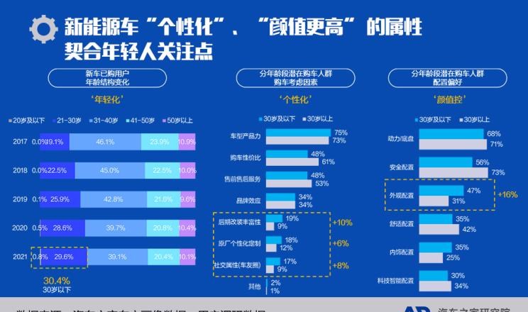  大发,Tsumu Tsumu,比亚迪,比亚迪V3,比亚迪e6,比亚迪e3,比亚迪D1,元新能源,比亚迪e9,宋MAX新能源,元Pro,比亚迪e2,驱逐舰05,海鸥,护卫舰07,海豹,元PLUS,海豚,唐新能源,宋Pro新能源,汉,宋PLUS新能源,秦PLUS新能源,蔚来,蔚来ES5,蔚来EC7,蔚来ES7,蔚来ET7,蔚来EC6,蔚来ES8,蔚来ES6,蔚来ET5,领克,领克02,领克05,领克01,领克09,领克06,领克09 PHEV,领克03,领克05 PHEV,领克01 PHEV,领克06 PHEV,领克02 Hatchback,红旗,红旗E-HS3,红旗H5-FCEV,红旗HS3,红旗H7,红旗E-HS9,红旗LS7,红旗HS6,红旗HS7,红旗H6,红旗H5经典,红旗HQ9,红旗E-QM5,红旗H9,红旗HS5,红旗H5,小鹏,小鹏P5,小鹏G3,小鹏G9,小鹏P7,极氪,M-Vision,ZEEKR X,ZEEKR 009,ZEEKR 001