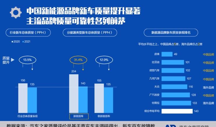  大发,Tsumu Tsumu,比亚迪,比亚迪V3,比亚迪e6,比亚迪e3,比亚迪D1,元新能源,比亚迪e9,宋MAX新能源,元Pro,比亚迪e2,驱逐舰05,海鸥,护卫舰07,海豹,元PLUS,海豚,唐新能源,宋Pro新能源,汉,宋PLUS新能源,秦PLUS新能源,蔚来,蔚来ES5,蔚来EC7,蔚来ES7,蔚来ET7,蔚来EC6,蔚来ES8,蔚来ES6,蔚来ET5,领克,领克02,领克05,领克01,领克09,领克06,领克09 PHEV,领克03,领克05 PHEV,领克01 PHEV,领克06 PHEV,领克02 Hatchback,红旗,红旗E-HS3,红旗H5-FCEV,红旗HS3,红旗H7,红旗E-HS9,红旗LS7,红旗HS6,红旗HS7,红旗H6,红旗H5经典,红旗HQ9,红旗E-QM5,红旗H9,红旗HS5,红旗H5,小鹏,小鹏P5,小鹏G3,小鹏G9,小鹏P7,极氪,M-Vision,ZEEKR X,ZEEKR 009,ZEEKR 001