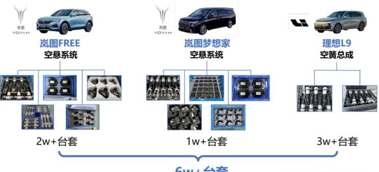  理想汽车,理想L9