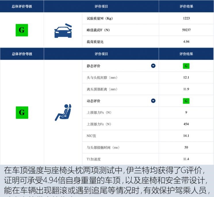  丰田,雷凌,本田,思域,卡罗拉,现代,伊兰特,型格