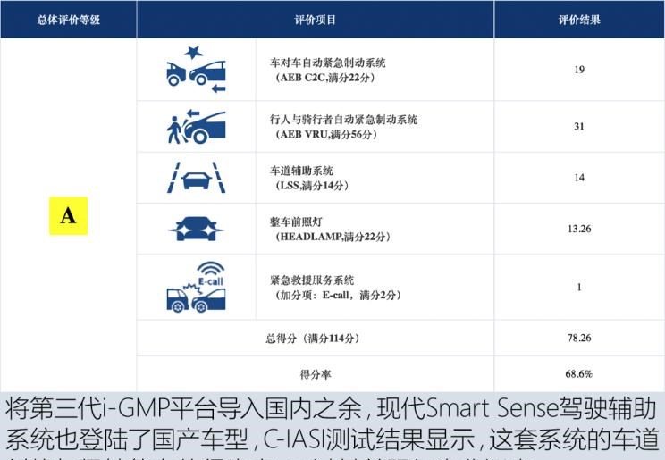  丰田,雷凌,本田,思域,卡罗拉,现代,伊兰特,型格