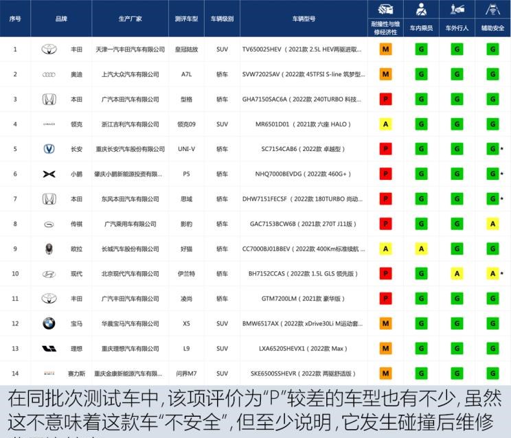  丰田,雷凌,本田,思域,卡罗拉,现代,伊兰特,型格