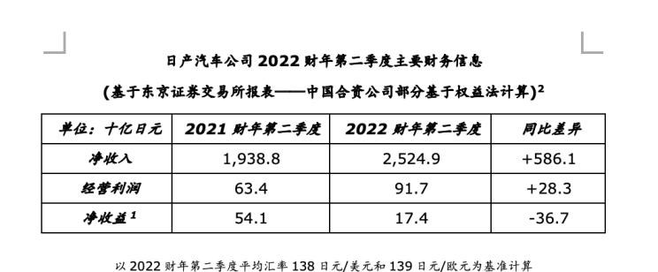  日产,轩逸,Ariya(海外),日产Z,奇骏·电驱版 e-POWER,ARIYA艾睿雅,纳瓦拉,蓝鸟,劲客,骐达,楼兰,奇骏·荣耀,轩逸·电驱版 e-POWER,途乐,途达,奇骏,逍客,天籁