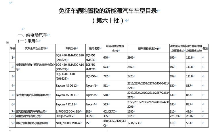  捷途,捷途大圣,保时捷,Taycan,魏牌,摩卡,福特,福特电马,圆梦,岚图汽车,岚图追光,小鹏,小鹏P5,比亚迪,宋MAX新能源,欧拉,欧拉好猫,哈弗,哈弗H6