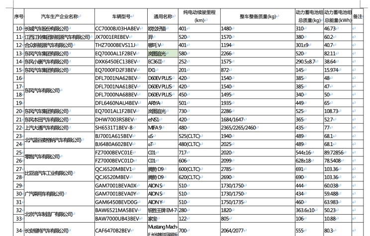  捷途,捷途大圣,保时捷,Taycan,魏牌,摩卡,福特,福特电马,圆梦,岚图汽车,岚图追光,小鹏,小鹏P5,比亚迪,宋MAX新能源,欧拉,欧拉好猫,哈弗,哈弗H6