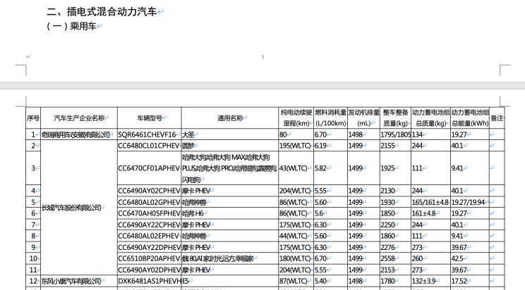  捷途,捷途大圣,保时捷,Taycan,魏牌,摩卡,福特,福特电马,圆梦,岚图汽车,岚图追光,小鹏,小鹏P5,比亚迪,宋MAX新能源,欧拉,欧拉好猫,哈弗,哈弗H6