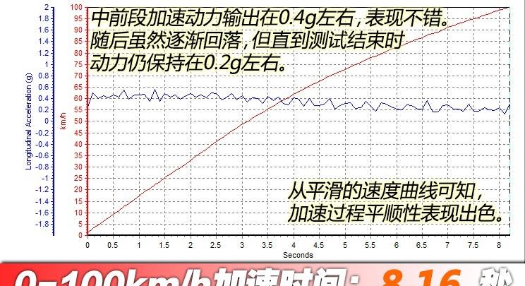  本田,奥德赛,腾势,腾势D9,丰田,赛那,艾力绅,荣威,荣威iMAX8,广汽传祺,传祺M8