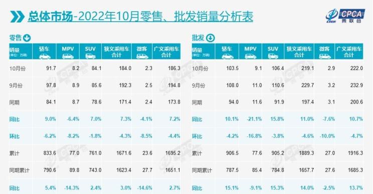  特斯拉,Model X,Model S,Model 3,Model Y