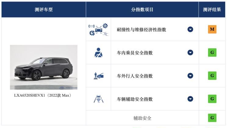  理想汽车,理想L9,领克,领克09