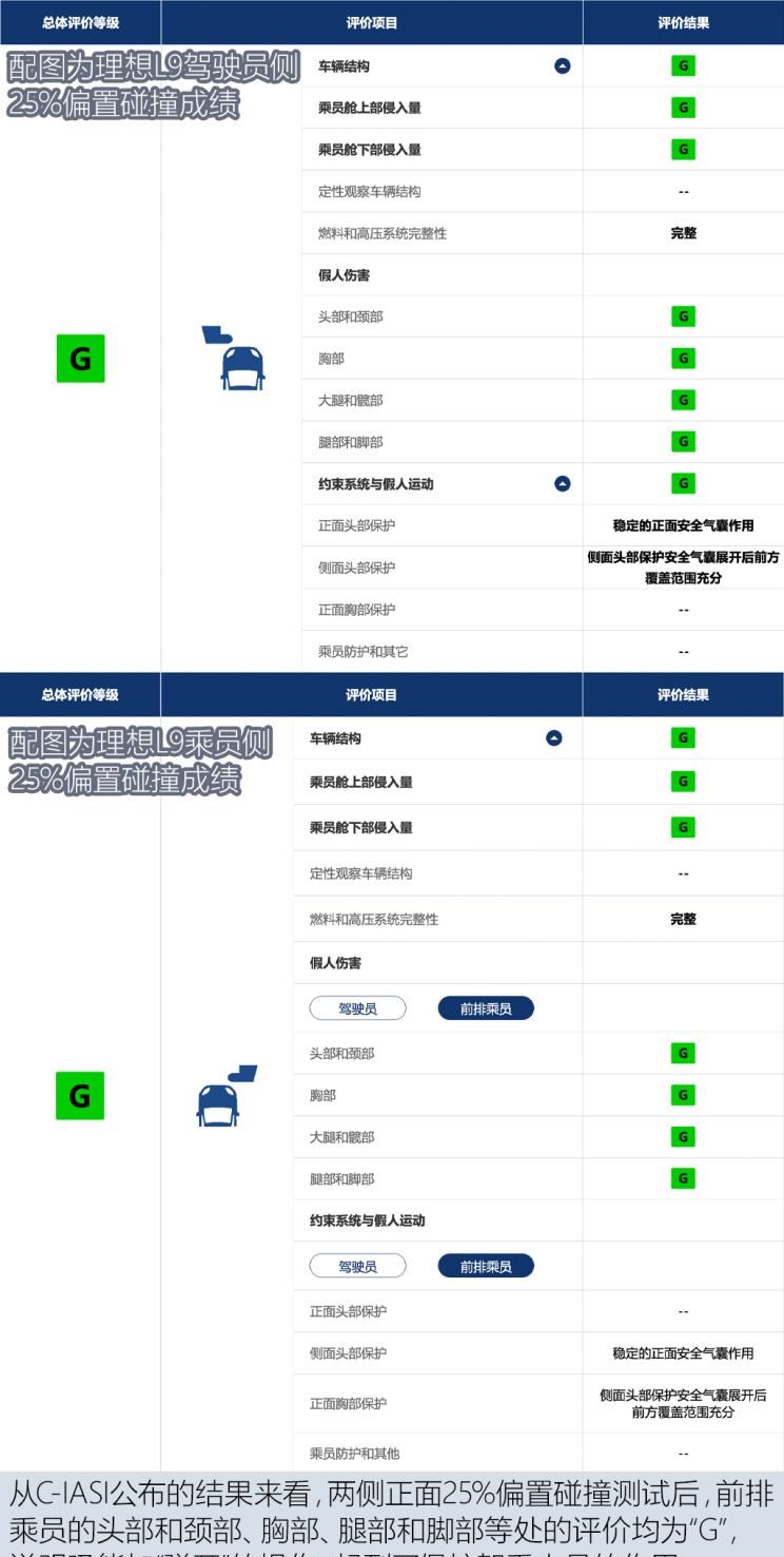  理想汽车,理想L9,领克,领克09