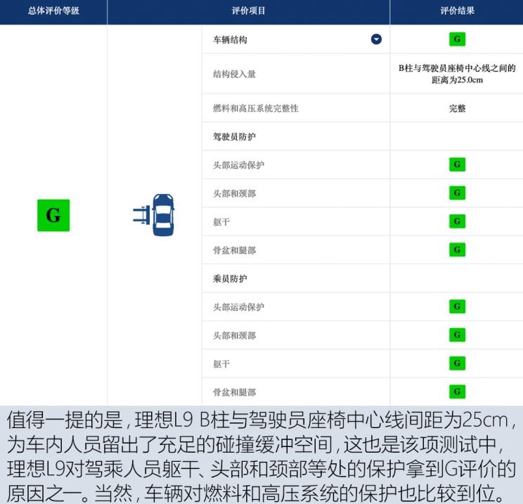  理想汽车,理想L9,领克,领克09