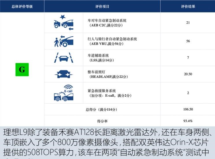  理想汽车,理想L9,领克,领克09