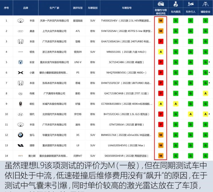  理想汽车,理想L9,领克,领克09