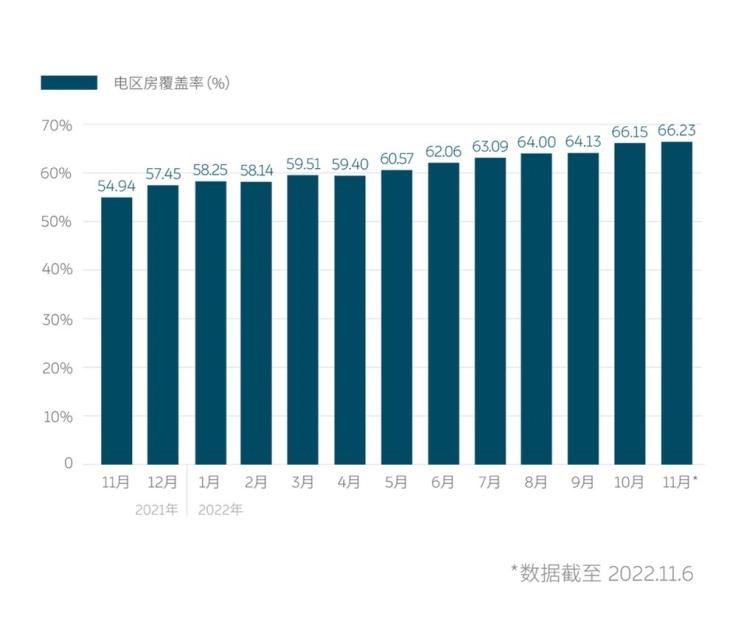  蔚来,蔚来ES5,蔚来EC7,蔚来ES7,蔚来ET7,蔚来EC6,蔚来ES8,蔚来ES6,蔚来ET5