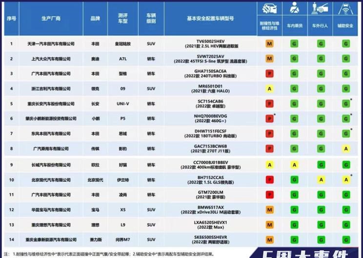  理想汽车,理想L9,长安,长安UNI-V,欧拉,欧拉闪电猫,丰田,皇冠,宝马,宝马X5,福特,福特电马,皇冠陆放,极氪,ZEEKR 009,小鹏,小鹏P5,奥迪,奥迪A7L,本田,思域,奥迪A7,欧拉好猫,Mustang,AITO,问界M7,现代,伊兰特,广汽传祺,影豹,型格,领克,领克09