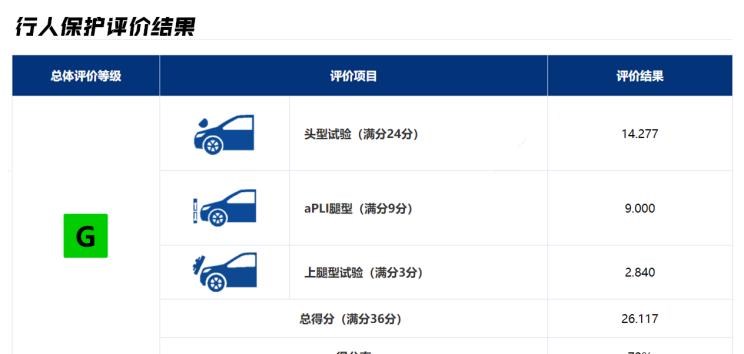  理想汽车,理想L9,小鹏,小鹏P5,奥迪,奥迪A7L,本田,思域,奥迪A7,欧拉,欧拉好猫,现代,伊兰特,领克,领克09