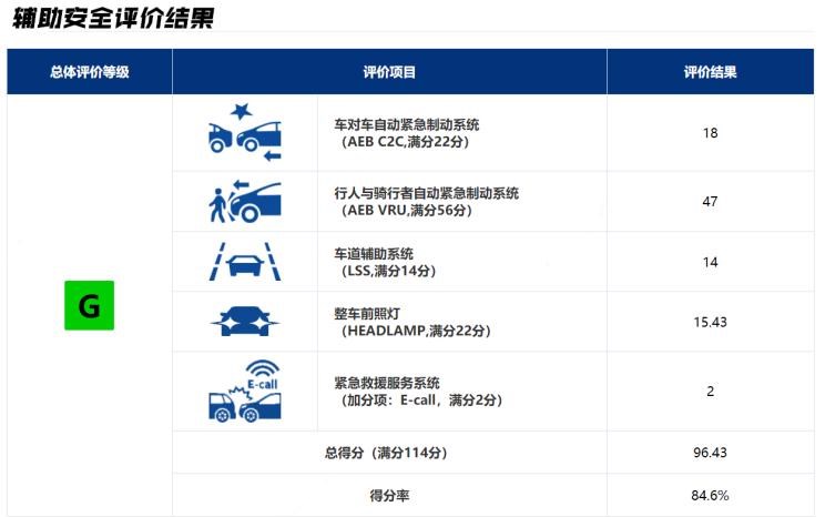  理想汽车,理想L9,小鹏,小鹏P5,奥迪,奥迪A7L,本田,思域,奥迪A7,欧拉,欧拉好猫,现代,伊兰特,领克,领克09