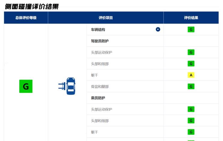  理想汽车,理想L9,小鹏,小鹏P5,奥迪,奥迪A7L,本田,思域,奥迪A7,欧拉,欧拉好猫,现代,伊兰特,领克,领克09