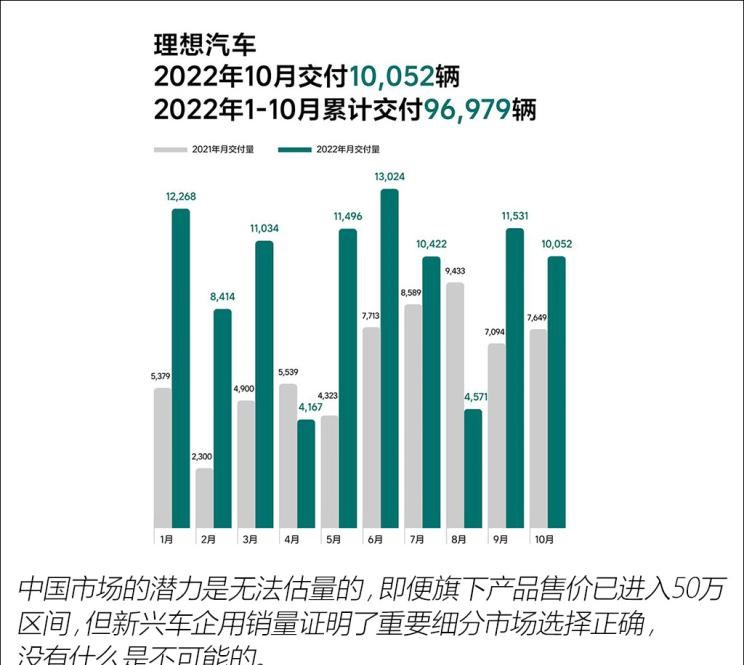  马自达,马自达MX-5,宝马,宝马Z4,长城,炮,路虎,发现